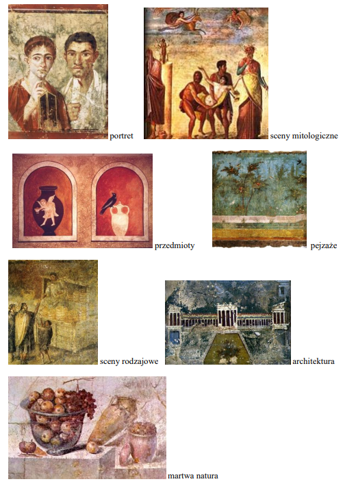 Infografika - obrazy malarzy rzymskich
